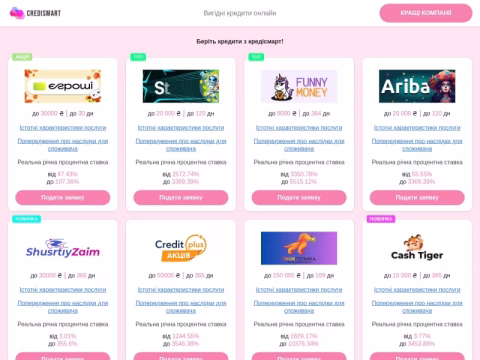 Зображення сайту credismart.com.ua