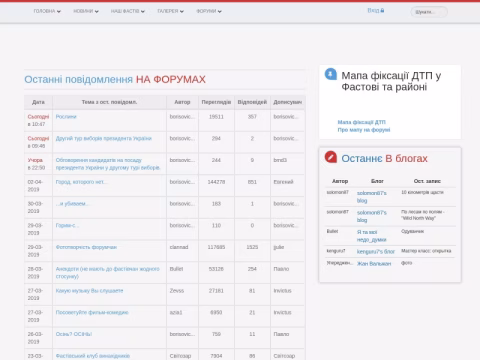 Зображення сайту fastiv.com.ua